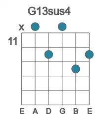 Guitar voicing #1 of the G 13sus4 chord